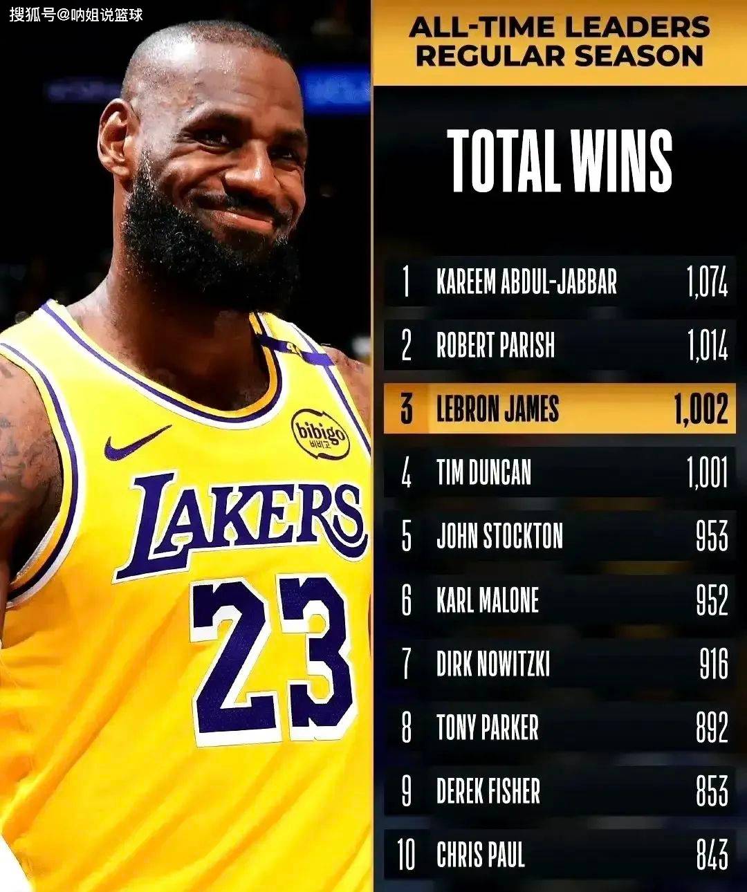 开云APP-詹姆斯带队四连胜，湖人重返西部前四的简单介绍