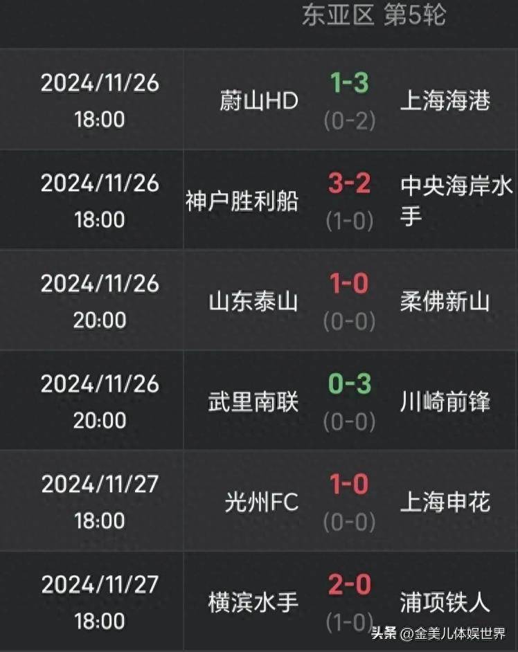 关于诺里奇客场获胜,积分榜暂居中游的信息 关于诺里奇客场获胜,积分榜暂居中游的信息