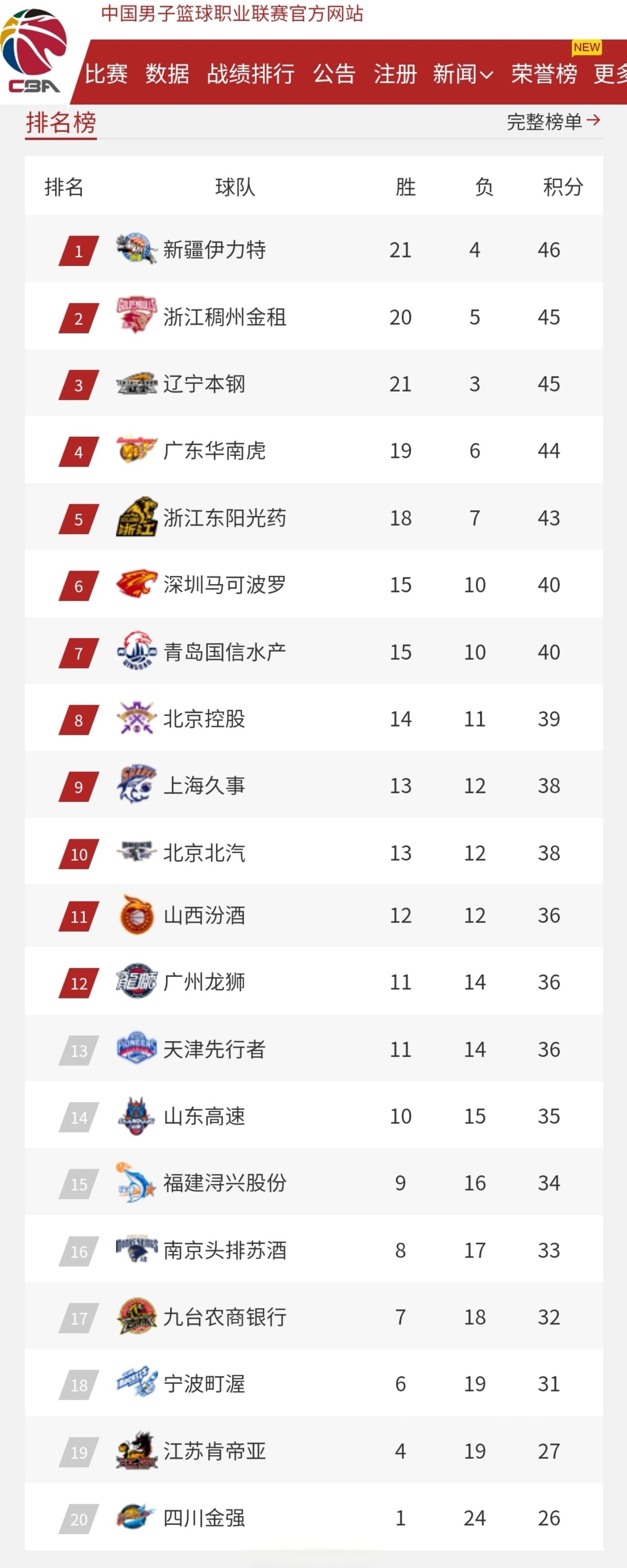 开云体育官方网站-广厦男篮稳居积分榜前列，球队整体实力显著提升的简单介绍