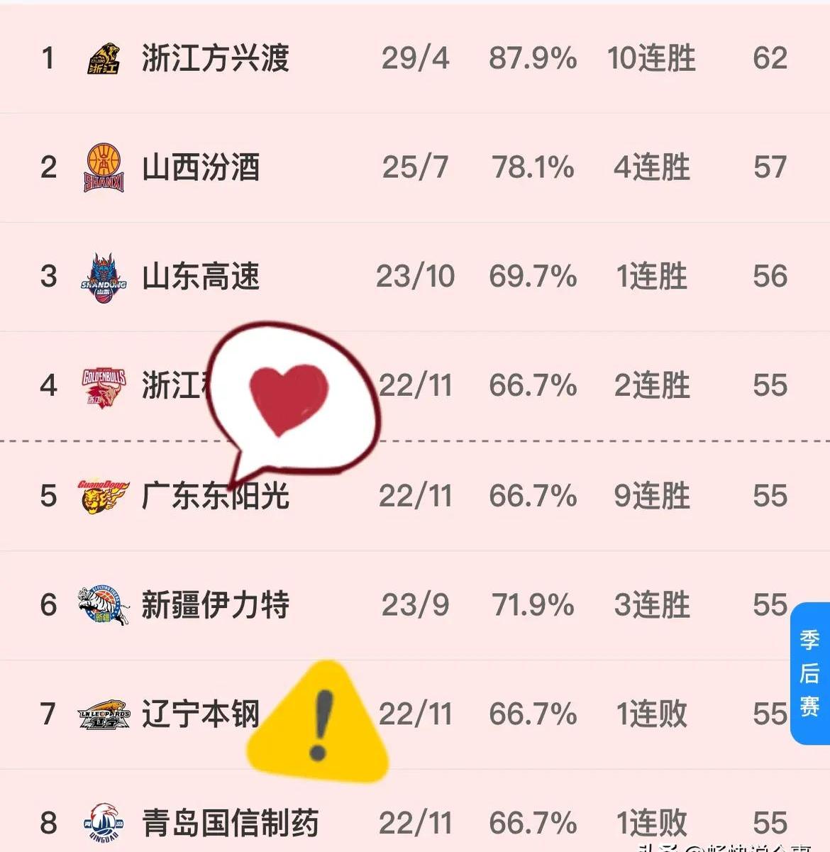 广东球队实力强悍,收获丰硕比赛成绩的简单介绍 广东球队实力强悍,收获丰硕比赛成绩的简单介绍