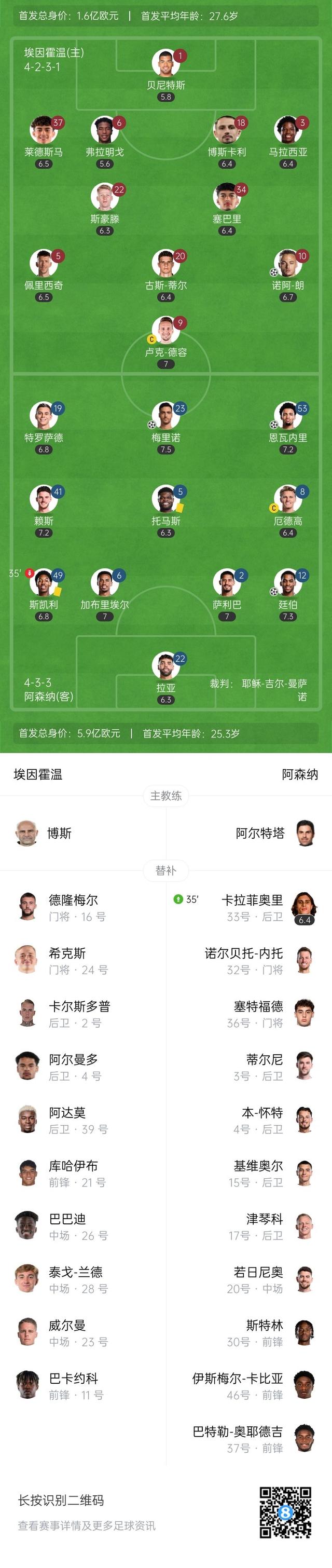 埃因霍温收到禁令,欧冠未来蒙上疑团的简单介绍 埃因霍温收到禁令,欧冠未来蒙上疑团的简单介绍