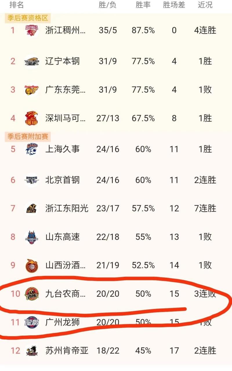 开云体育-广州遭遇主场失利，卫冕形势堪忧