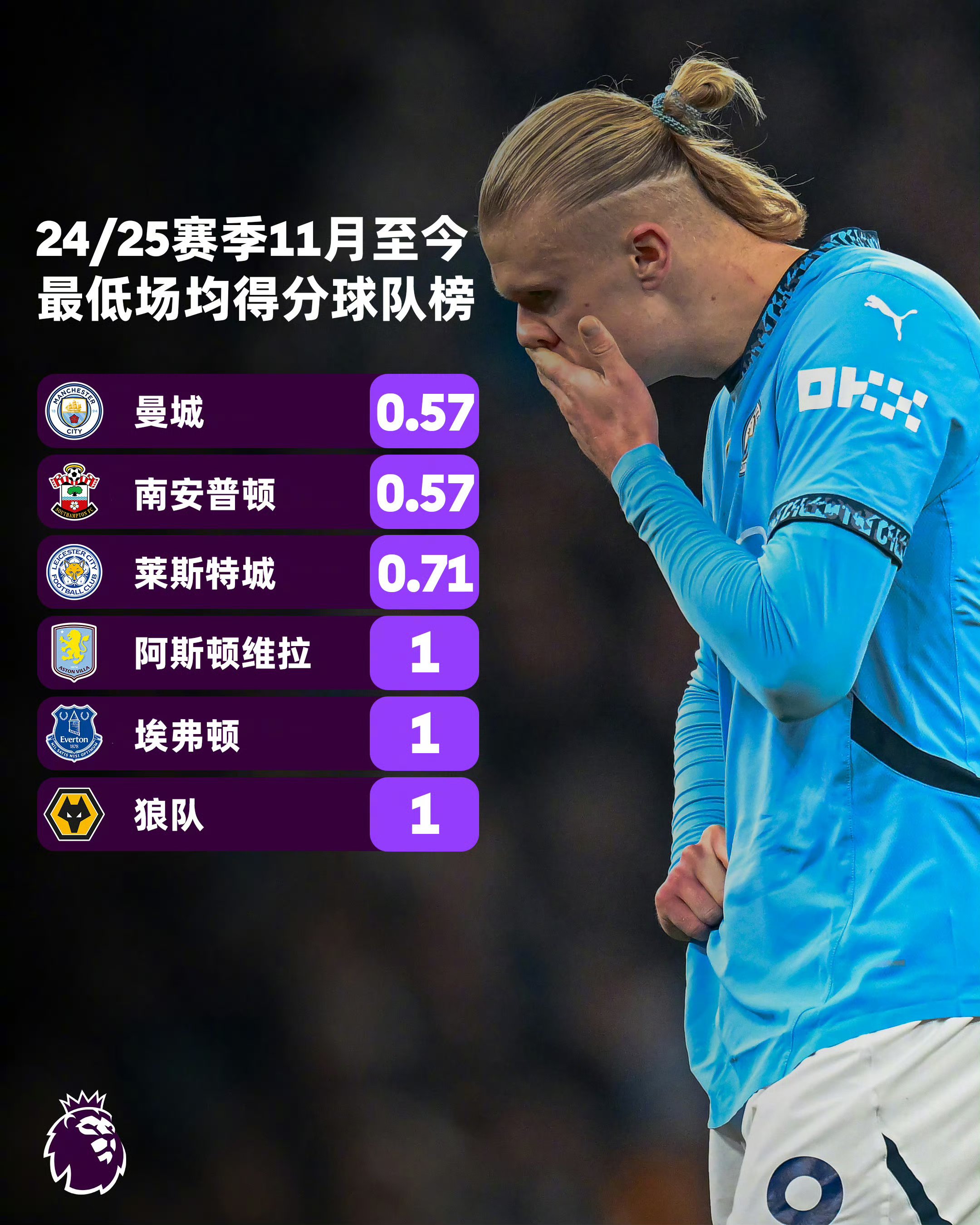 关于曼城提前锁定小组第一,切尔西晋级存疑的信息 关于曼城提前锁定小组第一,切尔西晋级存疑的信息