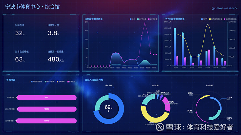 关于数据分析:突尼斯青年体育历史战绩与本届展望的信息 关于数据分析:突尼斯青年体育历史战绩与本届展望的信息