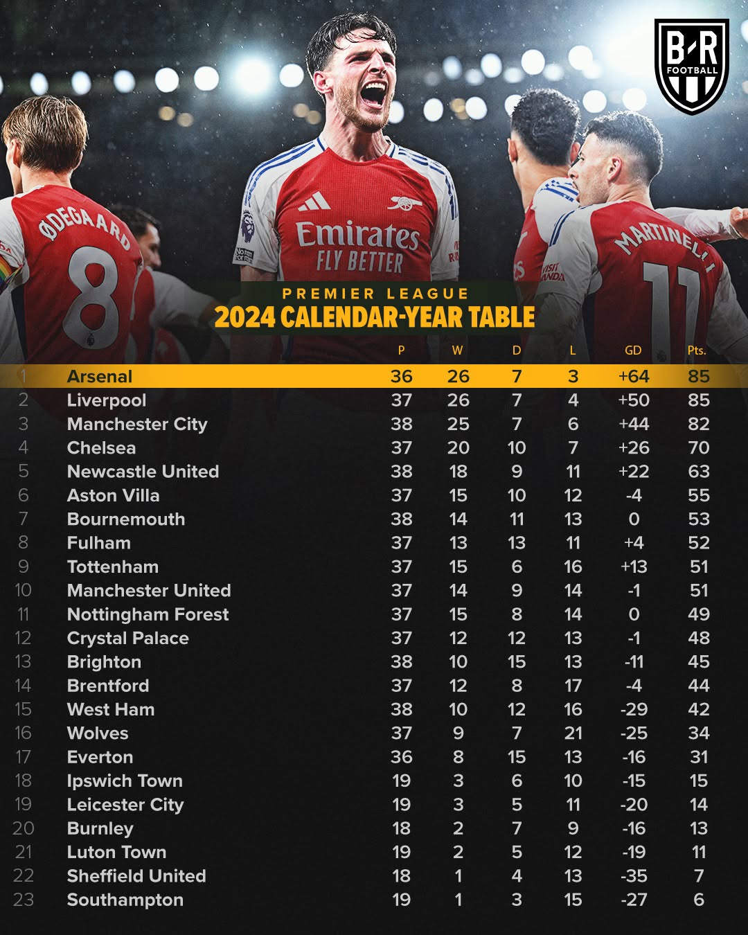 曼联主场大捷，豪取三连胜稳居积分榜前三的简单介绍