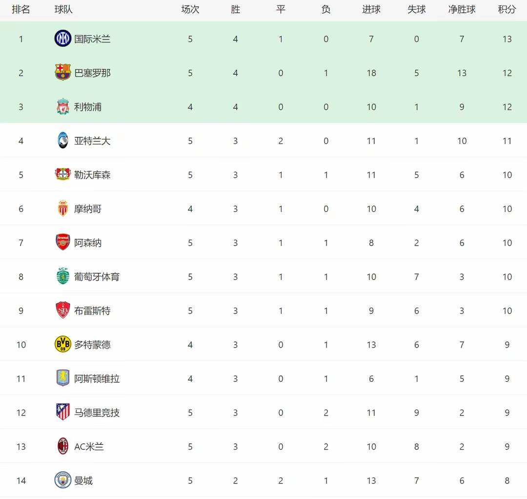 欧预赛积分榜出炉,顽强的持续坚持披荆斩棘的简单介绍 欧预赛积分榜出炉,顽强的持续坚持披荆斩棘的简单介绍