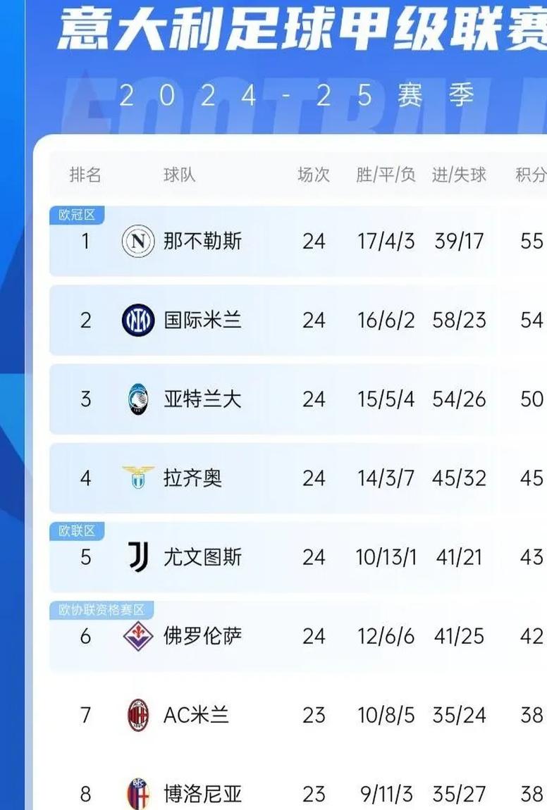 开云体育平台APP-国际米兰输球后退一步，积分榜形势稍显不利的简单介绍