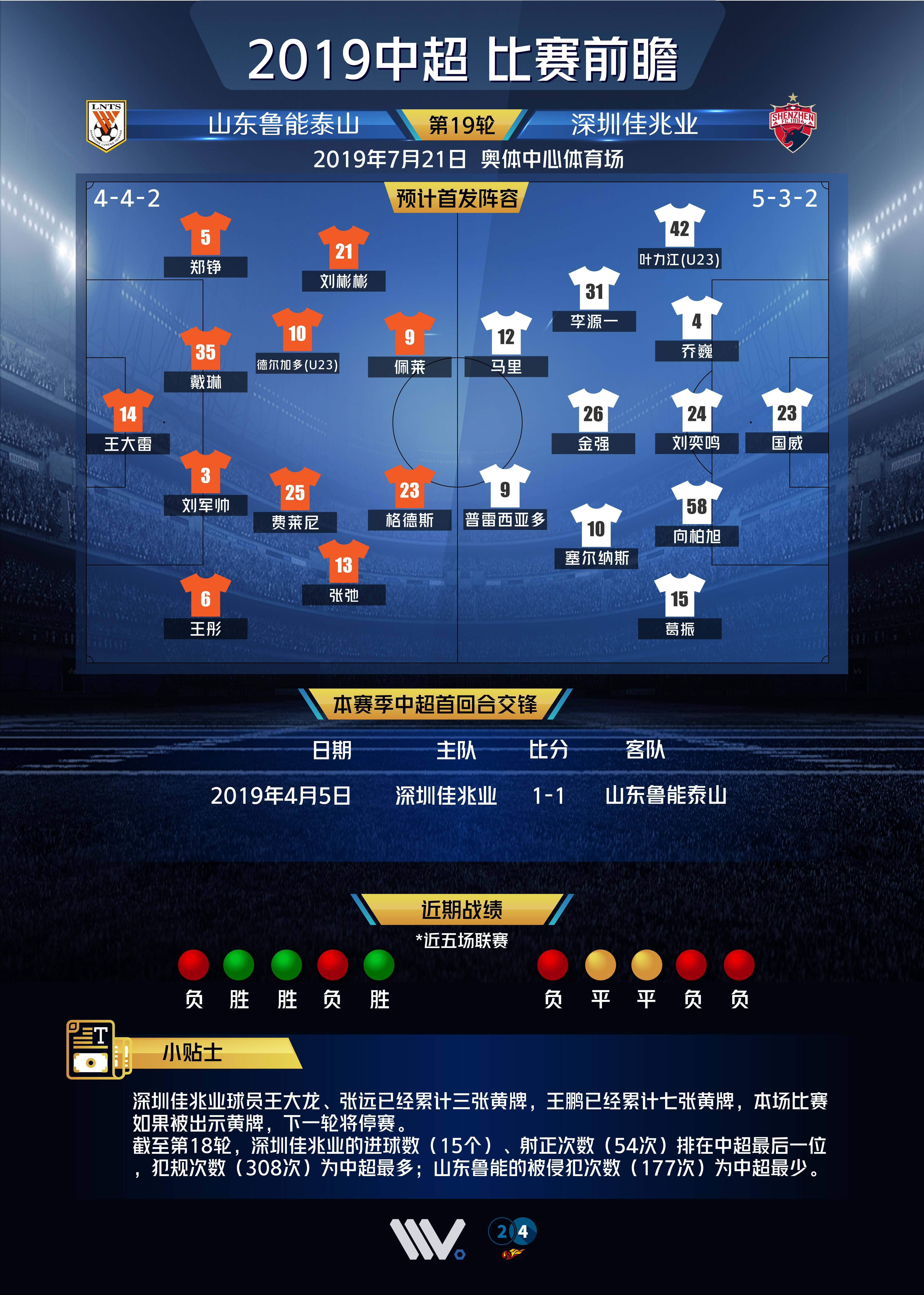 开云体育在线-鲁能力争终结颓势，将对阵保级队深圳佳兆业的简单介绍