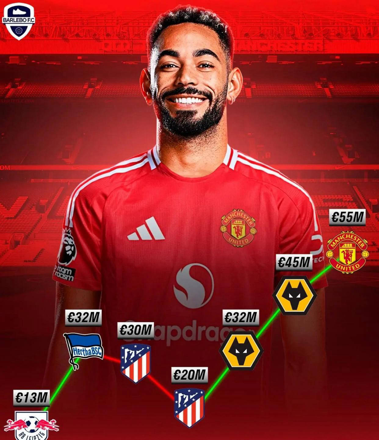 开云体育下载-曼联宣布签约世界级后卫，引援大动作的简单介绍