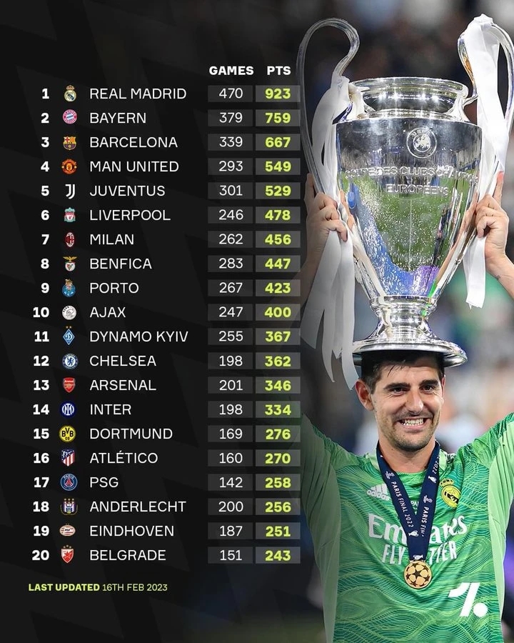 开云平台-皇马战胜强敌,巩固积分榜前三位置的简单介绍