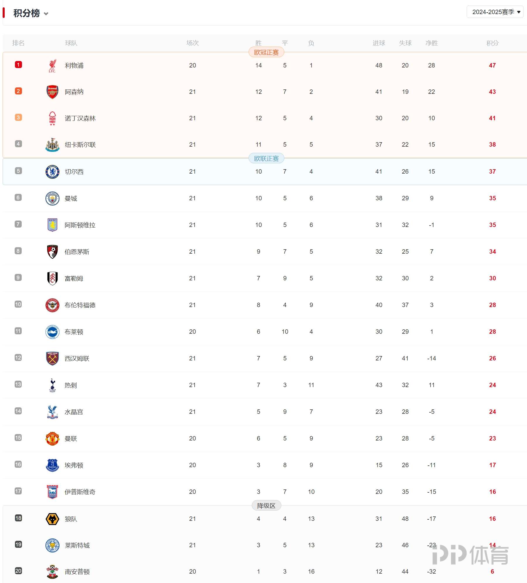 开云体育登录-包含切尔西主场力克对手，继续领跑榜单的词条