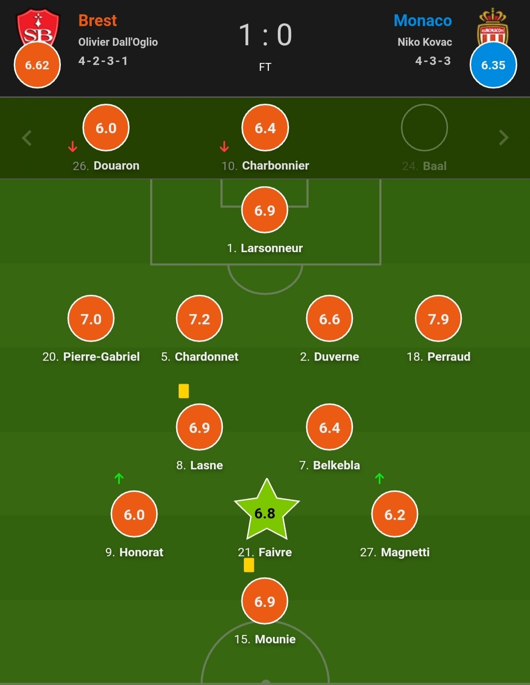摩纳哥客场击败对手,稳固积分榜位置的简单介绍 摩纳哥客场击败对手,稳固积分榜位置的简单介绍