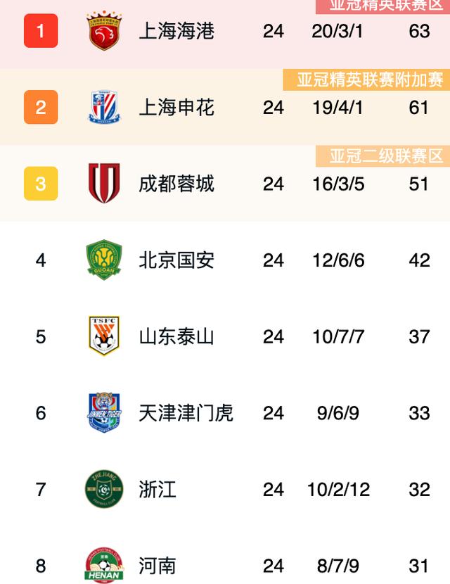 开云体育平台APP-上港主场2-1战胜鲁能，取得赛季联赛首胜的简单介绍