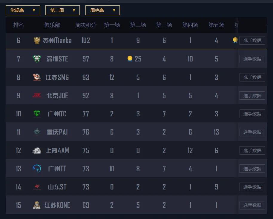 WBG力克BLG，369成为全场焦点八强赛3:1（广州）