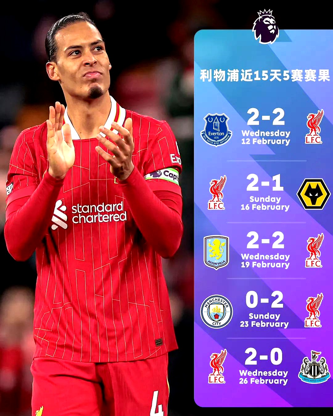 利物浦遭遇背水一战,客场保持不败 利物浦遭遇背水一战,客场保持不败