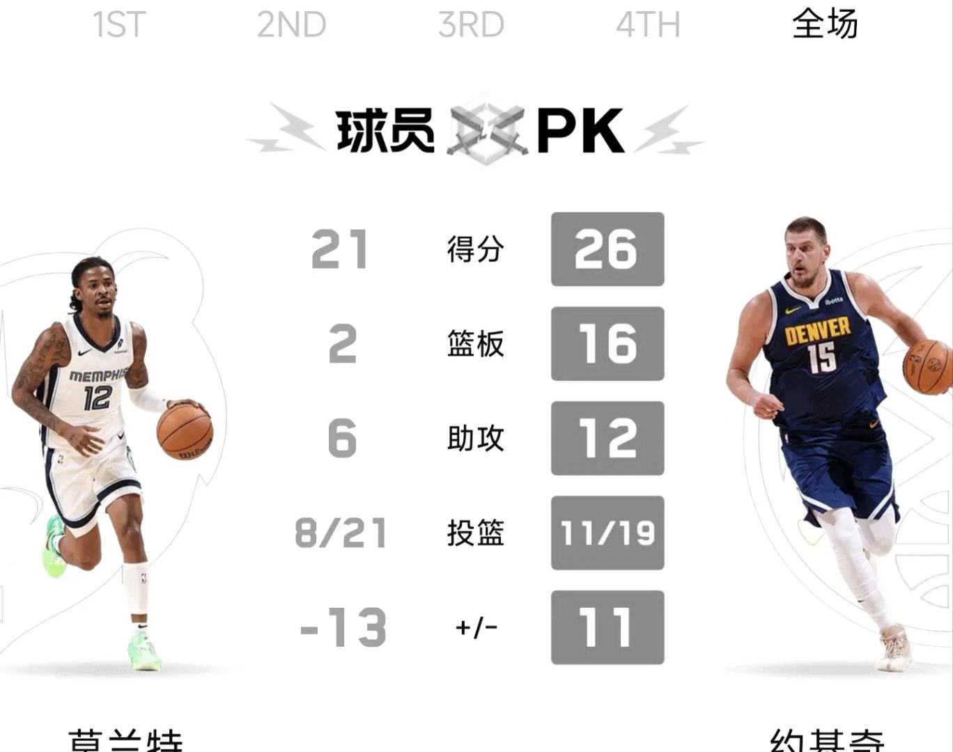 开云体育在线-灰熊连胜遭终结，猛龙狂胜神勇表现