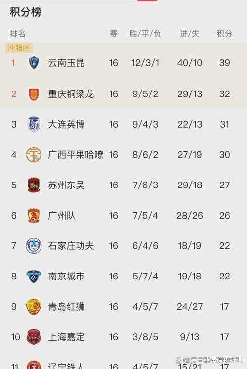 开云体育平台APP-比分分析官方公布最新积分榜，悬念再起的简单介绍